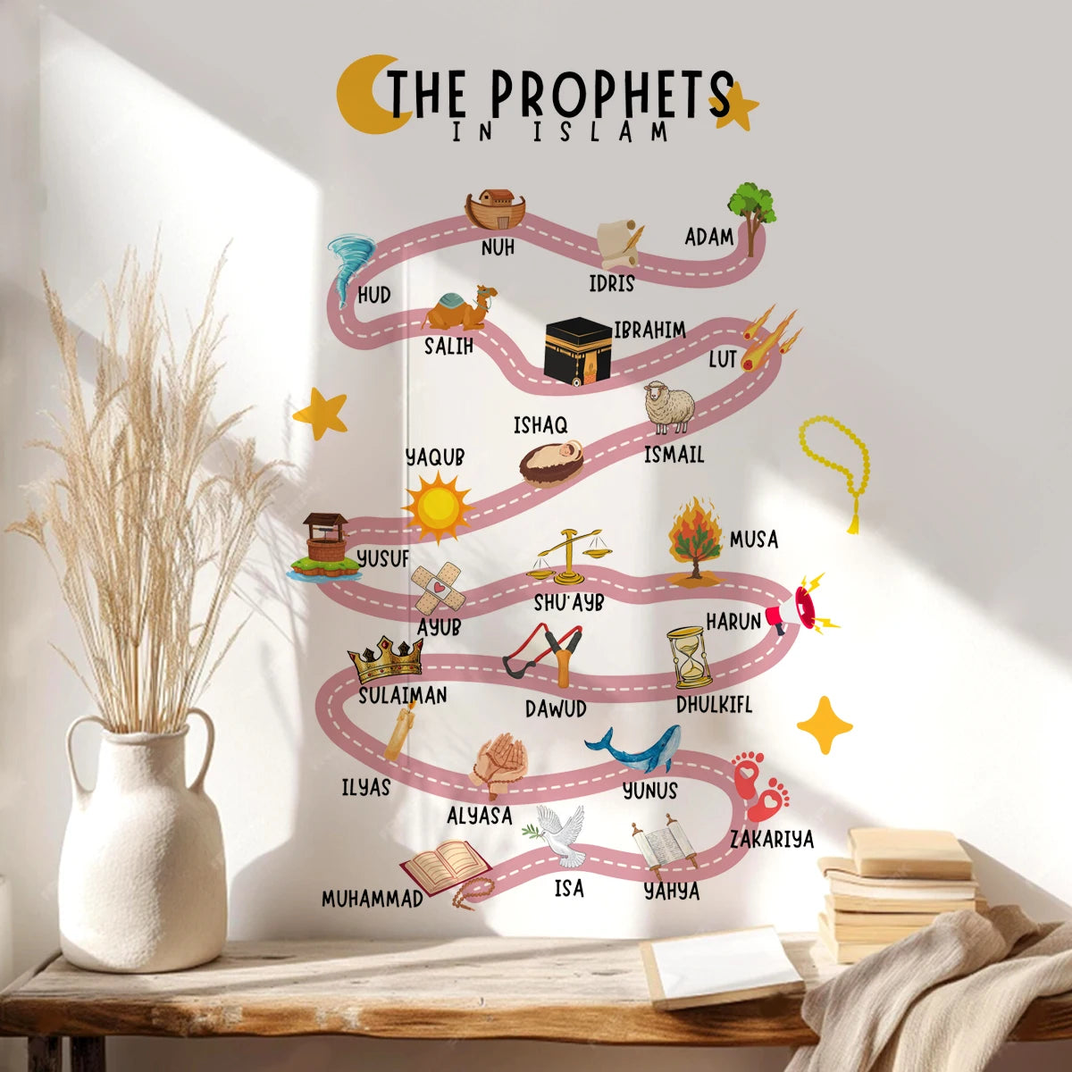 25 Prophets in Islam Wall Stickers Quran Prophet Suitable for Bedroom Living Room Office Art Decal Restaurant School Home Decor