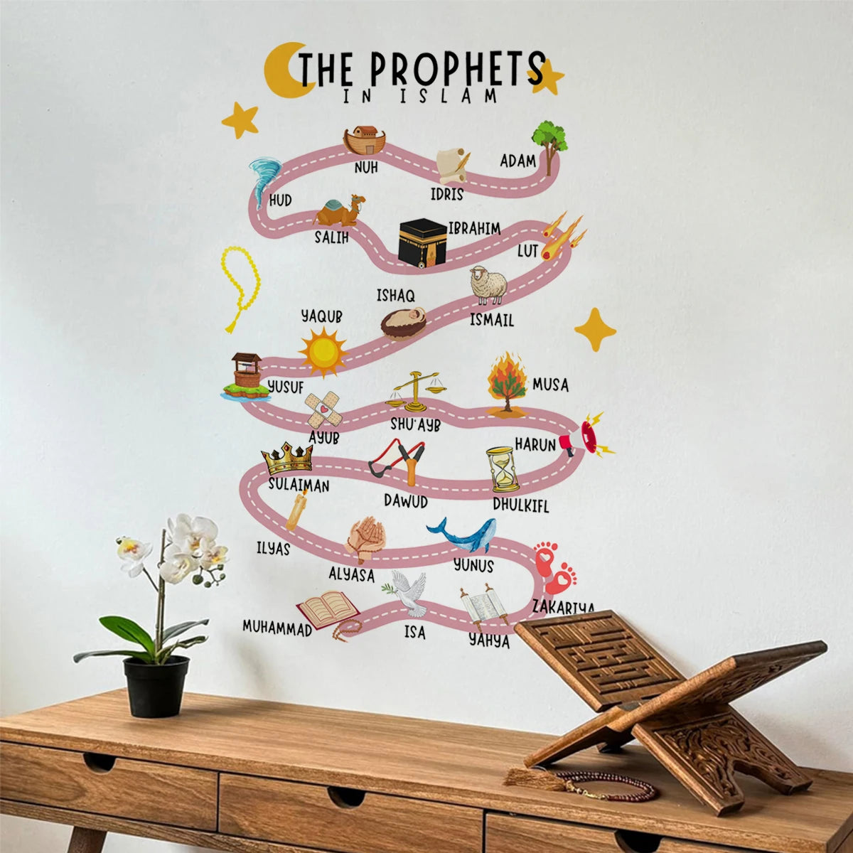 25 Prophets in Islam Wall Stickers Quran Prophet Suitable for Bedroom Living Room Office Art Decal Restaurant School Home Decor