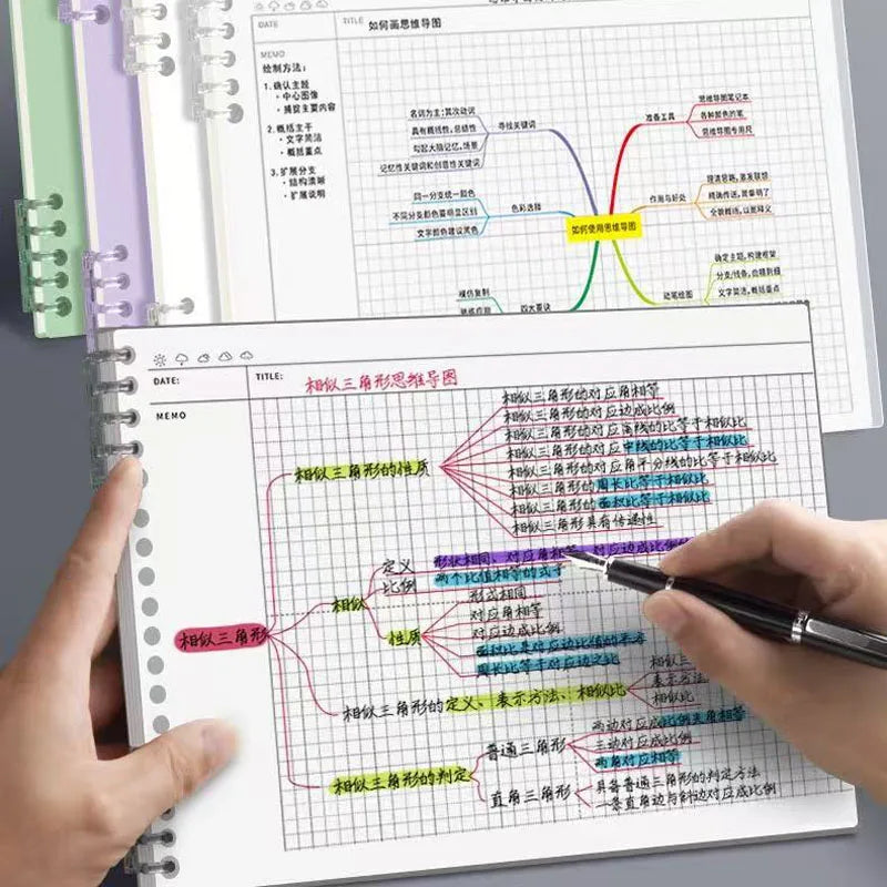 120 Pages B5 Mind Map Notepad Grid Planner Loose Leaf Office Diary Notebook Sketchbook Notebooks Writing Pads School Supplies