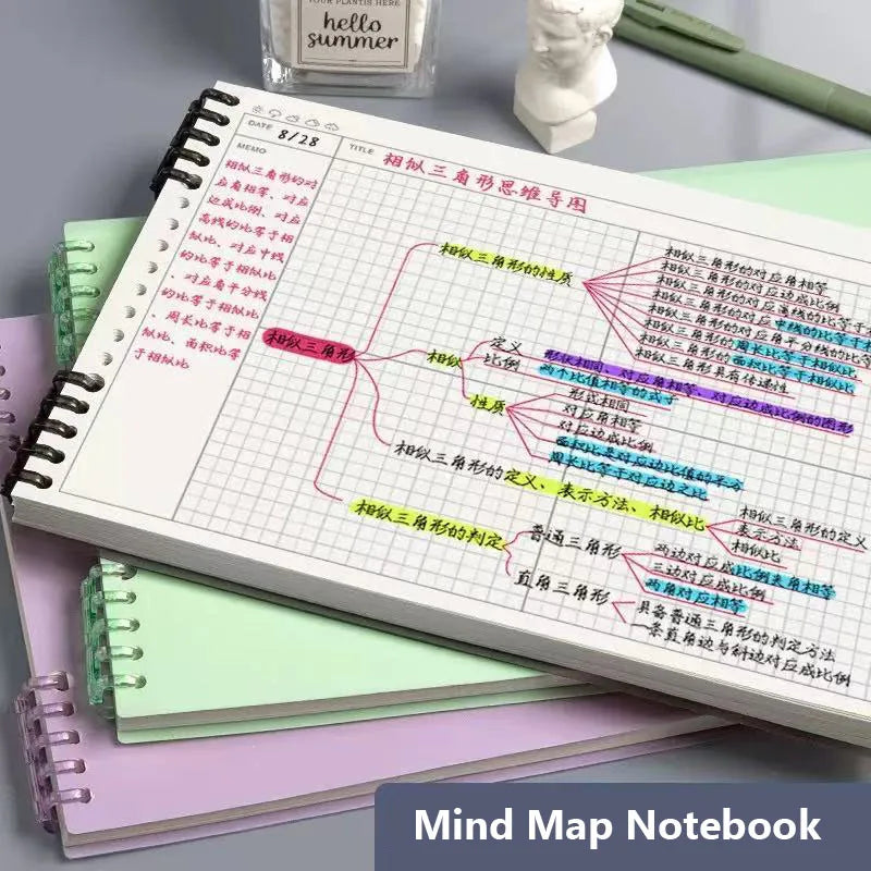 120 Pages B5 Mind Map Notepad Grid Planner Loose Leaf Office Diary Notebook Sketchbook Notebooks Writing Pads School Supplies